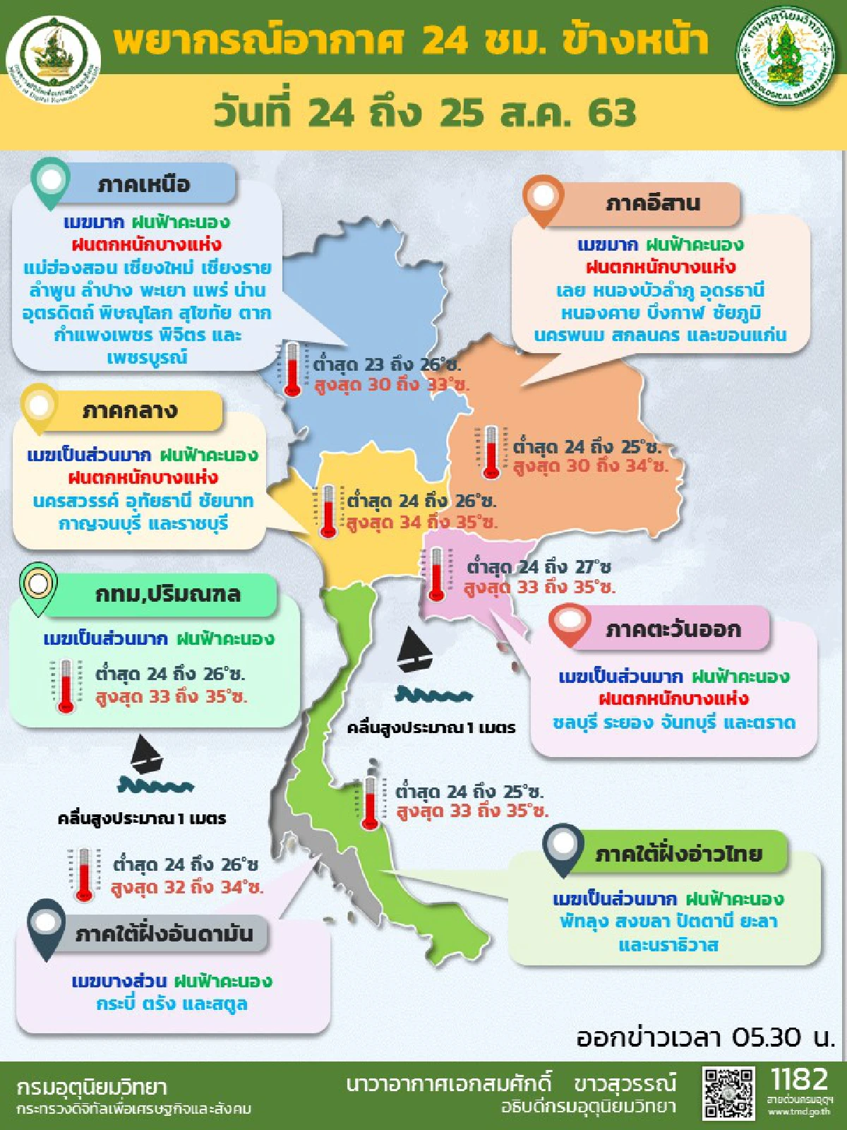 ภาคเหนือ-อีสาน-กลาง-ตะวันออกยังมีฝนหนัก เตือนระวังน้ำท่วมฉับพลัน