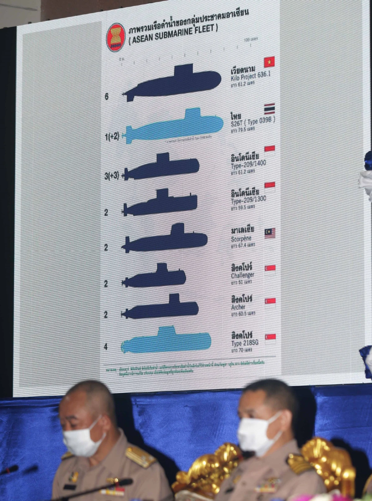 "กองทัพเรือ"แจงยิบจำเป็นต้องซื้่อเรือดำน้ำโต้เดือด"เพื่อไทย"จีทูจีเก๊