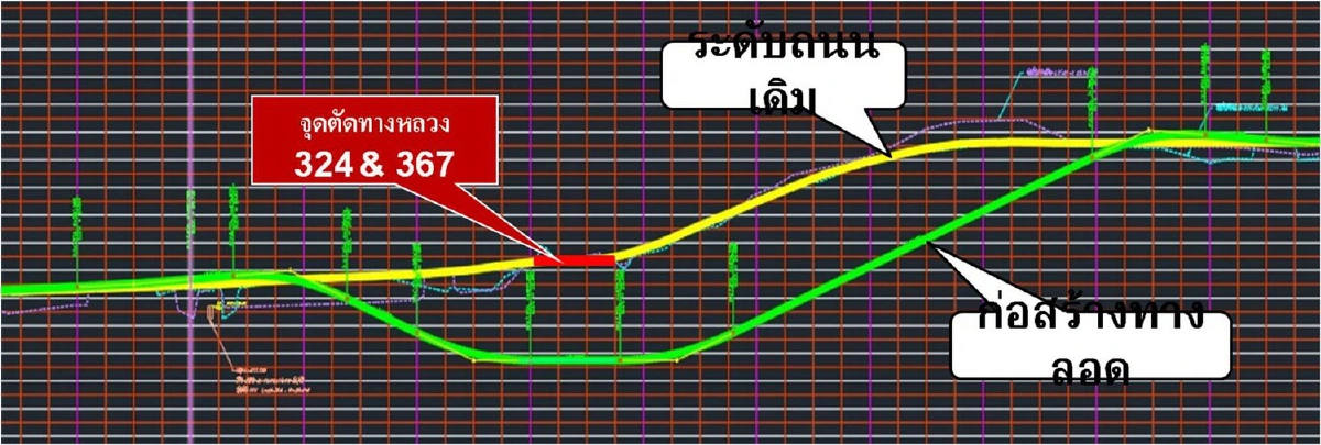 สะพานข้ามแยกวังสารภี ใครได้ใครเสีย 