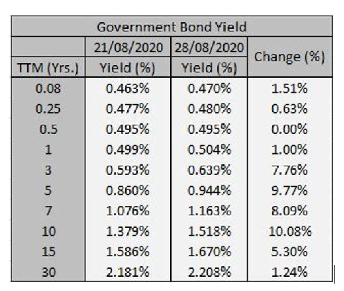 ความเห็นของสมาชิกเฟดต่อการเปลี่ยนมาใช้เป้าหมายอัตราเงินเฟ้อเฉลี่ย