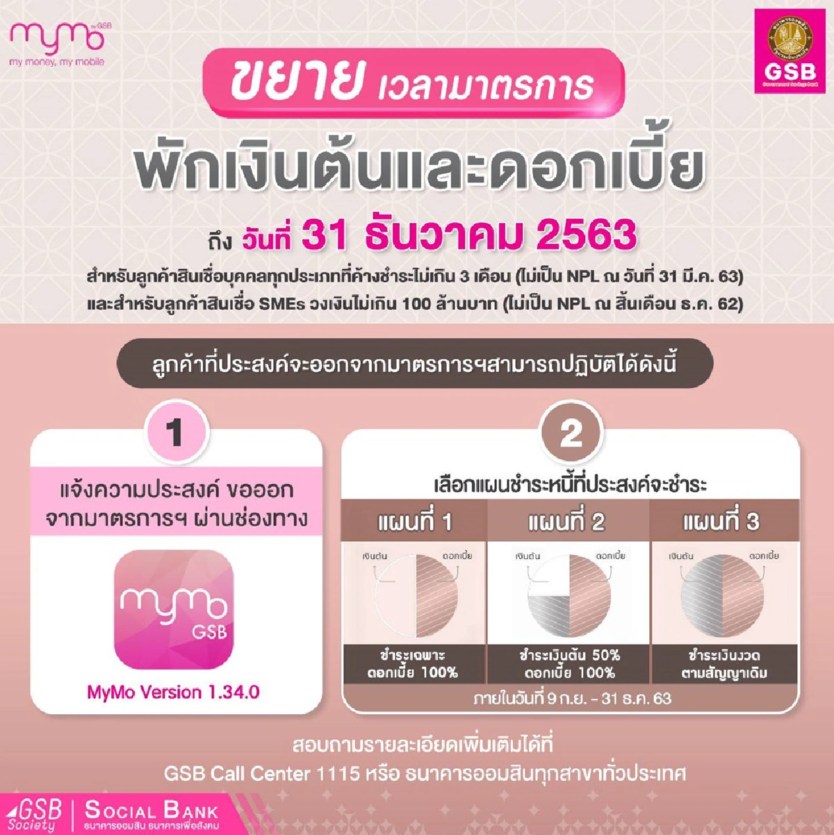 ออมสินช่วยลูกค้าพักหนี้ยาวถึงสิ้นปี