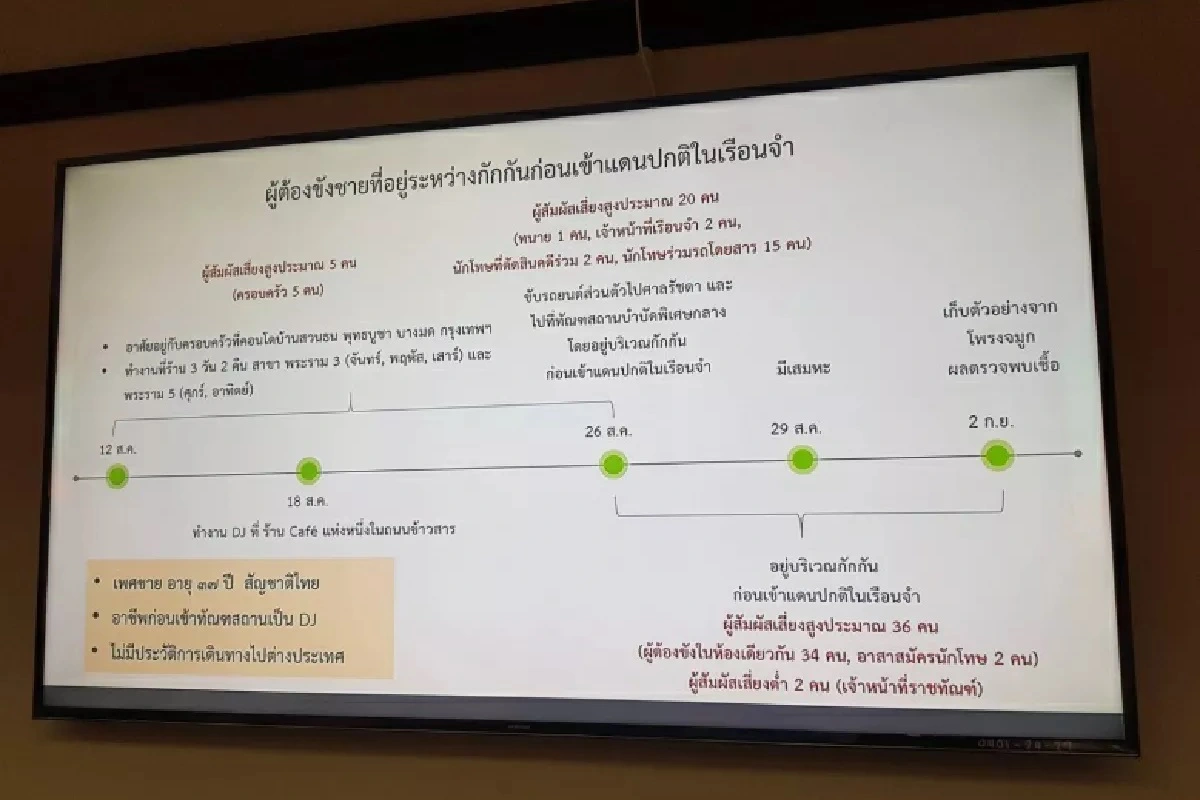 แถลงชัด!ไทยพบผู้ติดโควิด-19รายแรกในรอบ100วัน