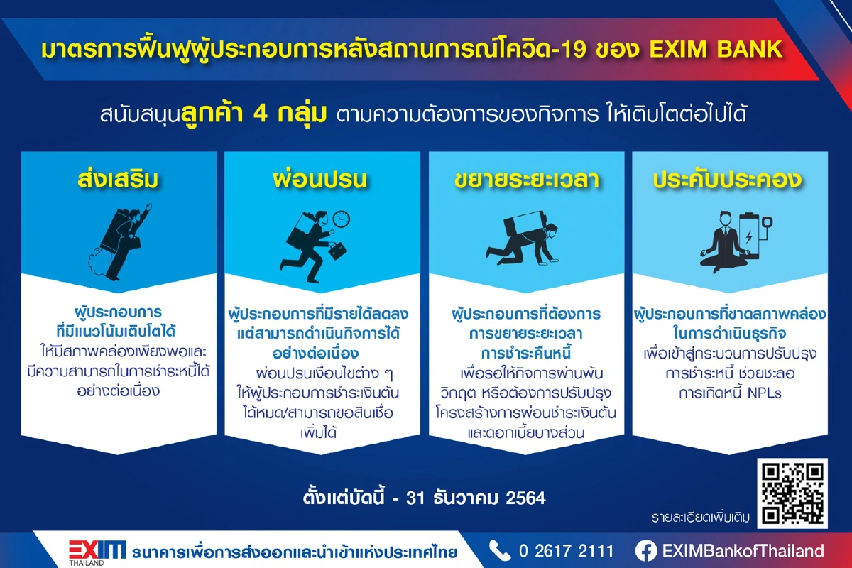 เอ็กซิมแบงก์ ออกมาตรการอุ้มลูกค้ากลุ่มฟื้นฟูกิจการ