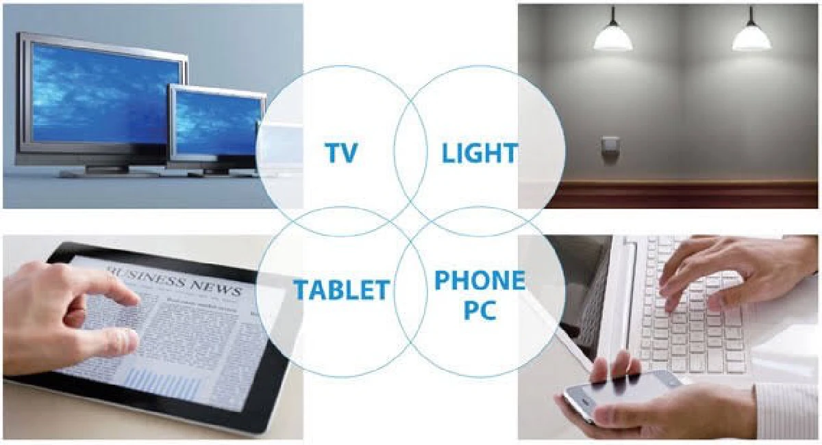 เลนส์ตัดแสงสีฟ้า จำเป็นหรือไม่?