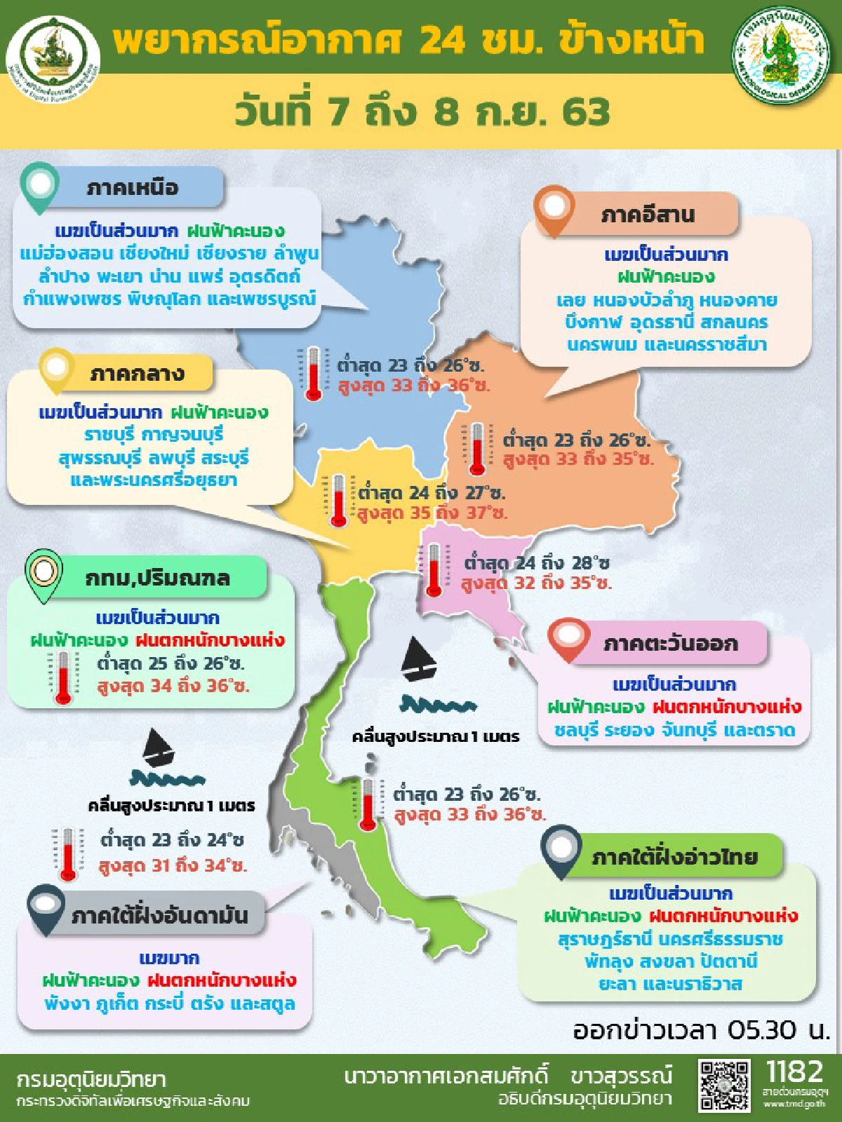 อุตุฯเผย กทม.-ภาคตะวันออก-ใต้มีฝนตกหนักบางแห่ง
