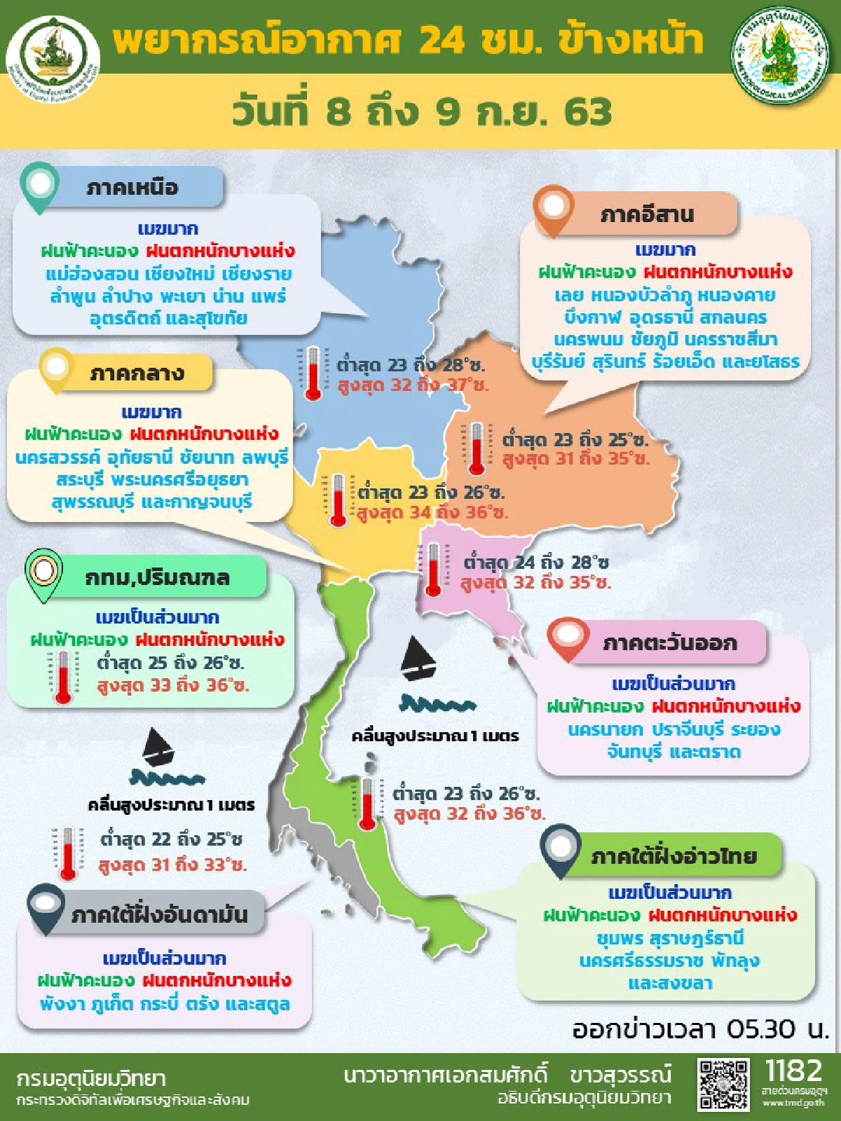 เตือนทั่วไทยมีฝนเพิ่มขึ้น ตก 60-70% ของพื้นที่