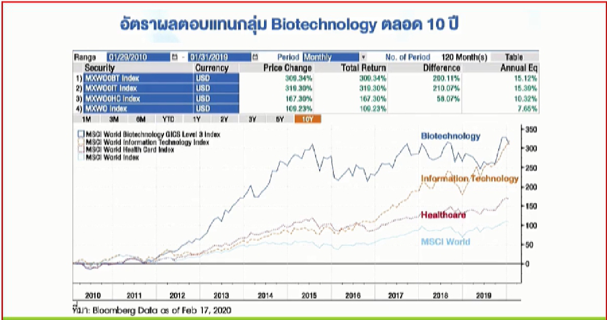 "ไบโอเทคโนโลยี" ทางรอดเศรษฐกิจไทยหลุดกับดักรายได้ ปานกลาง