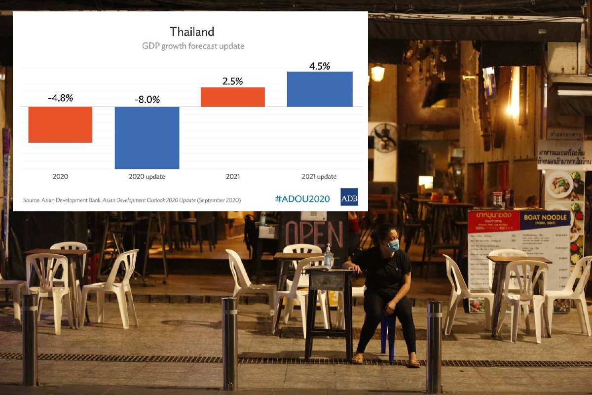 "เอดีบี" คาดเศรษฐกิจไทยปี63หดตัว 8% ก่อนกลับมาโต4.5%ในปี64 "เอดีบี" คาดเศรษฐกิจไทยปี63หดตัว 8% ก่อนกลับมาโต4.5%ในปี64