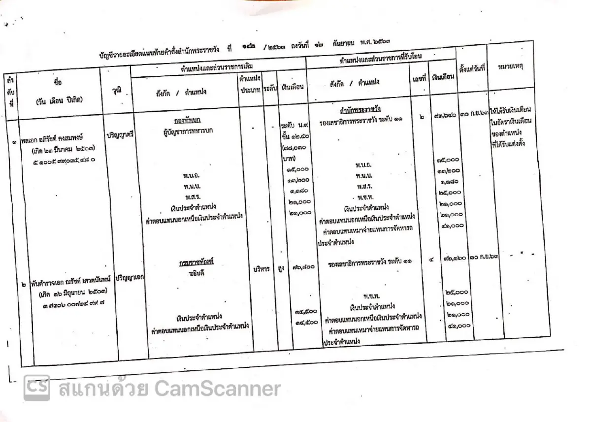 ในหลวงโปรดเกล้าฯแต่งตั้ง"บิ๊กแดง-ณรัชต์"เป็นรองเลขาฯพระราชวัง