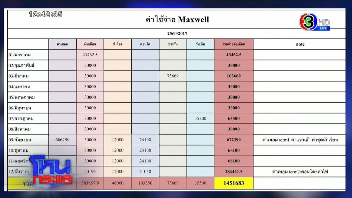 ซาร่า เปิดใจซัด ไมค์ ขอลดคุณภาพชีวิตลูก ให้อยู่ห้องเช่าเดือนละ 4 พัน ค่าเทอมเหลือปีละแสน