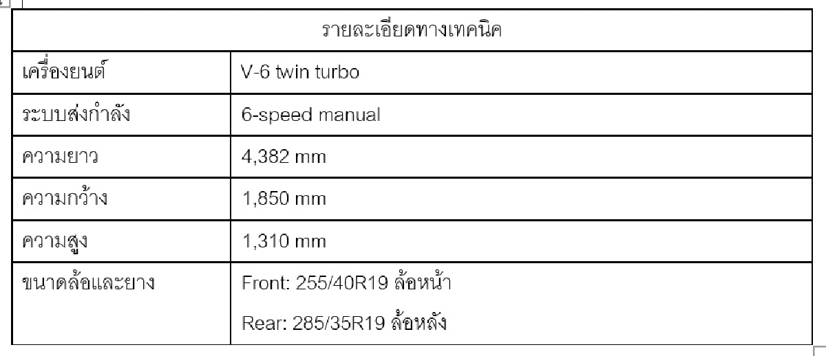 รถยนต์ต้นแบบ นิสสัน Z Proto มุ่งสู่อนาคตด้วยแรงบันดาลใจจากอดีต