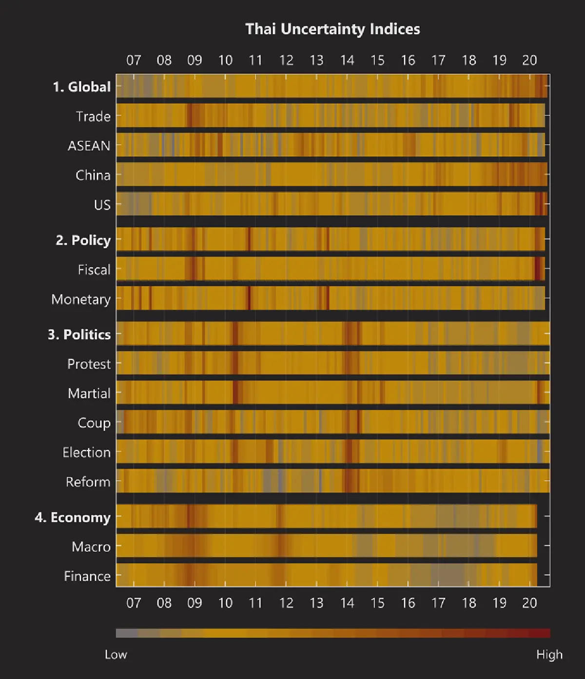 แบงก์ชาติชี้ศก.ไทยไม่แน่นอน นโยบายศก.ไม่ชัด การเมืองป่วน