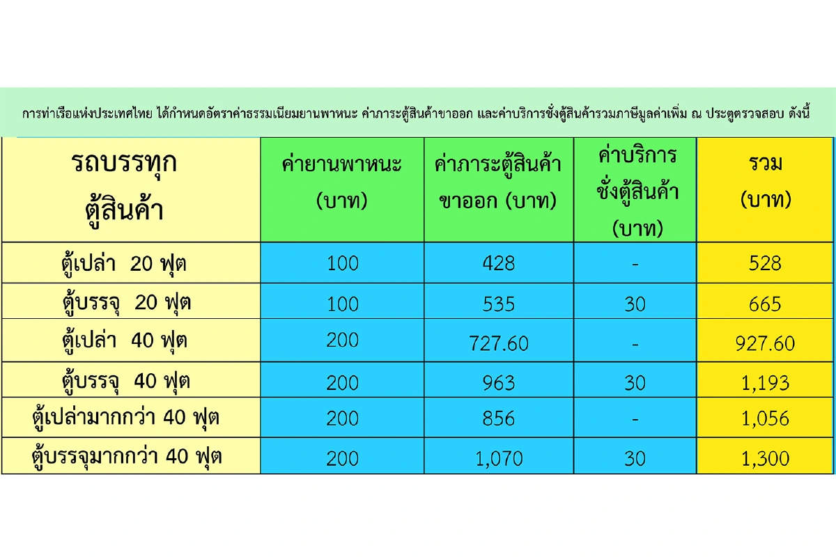กทท. เปิดใช้ระบบ e-Payment ในการชำระค่าบริการตู้สินค้าขาออก ณ ท่าเรือกรุงเทพ เต็มรูปแบบแล้ว