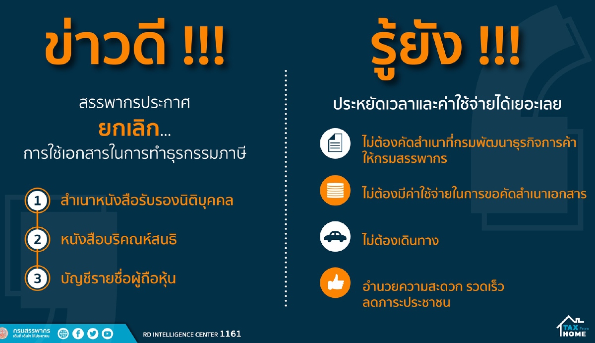 สรรพากรดิจิทัล ไม่ต้องใช้หนังสือรับรองนิติบุคคลแล้ว สรรพากรดิจิทัล ไม่ต้องใช้หนังสือรับรองนิติบุคคลแล้ว