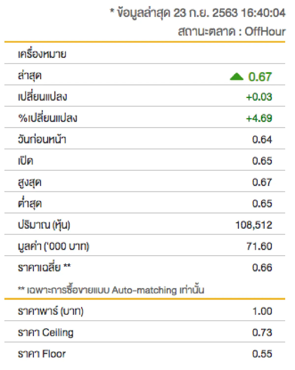 "ชาญอิสสระ" เก็บหลักฐานรวบชาวเน็ตรีวิวลดดาว #แบนศรีพันวา