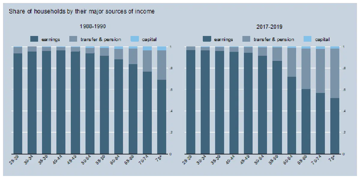 สามทศวรรษของปัญหาความเหลื่อมล้ำไทยและความท้าทายใหม่