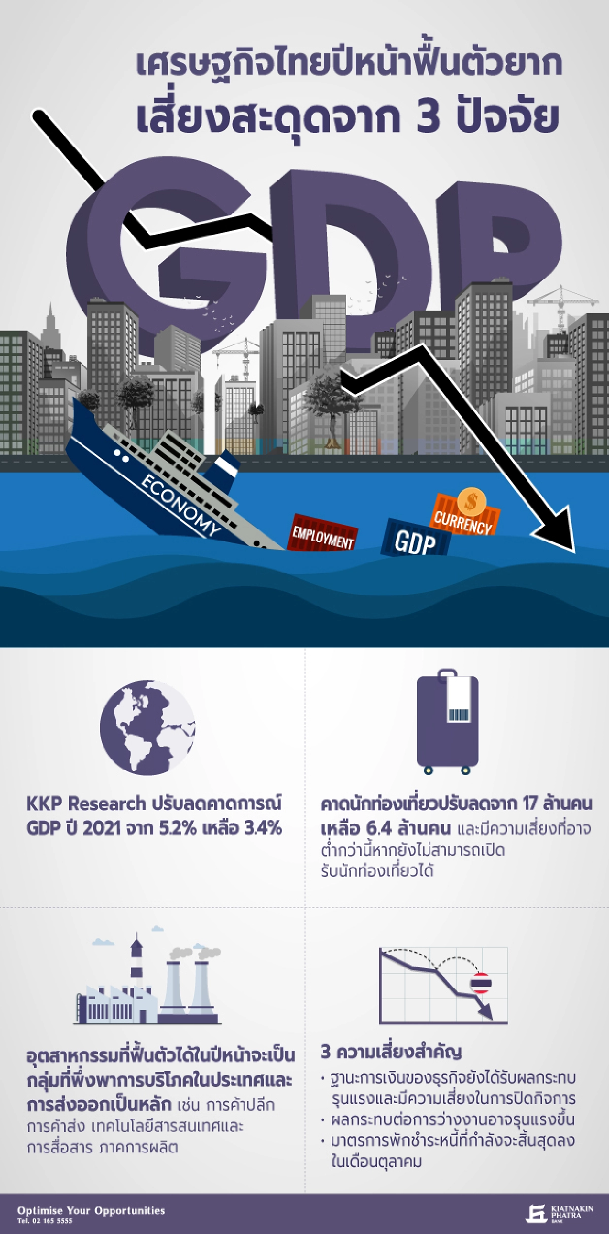 เศรษฐกิจไทยปีหน้าฟื้นตัวยาก เสี่ยงสะดุดจาก 3 ปัจจัย