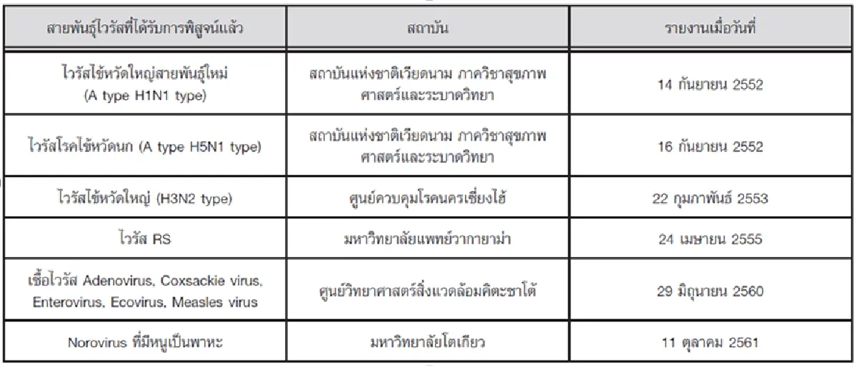 “ไดกิ้น” ยืนยันประสิทธิภาพเทคโนโลยี Streamer สามารถยับยั้งเชื้อไวรัสโคโรนาสายพันธุ์ใหม่ (SARS-CoV-2) และเชื้อไวรัสตับอักเสบจากหนู (MHV-A59)