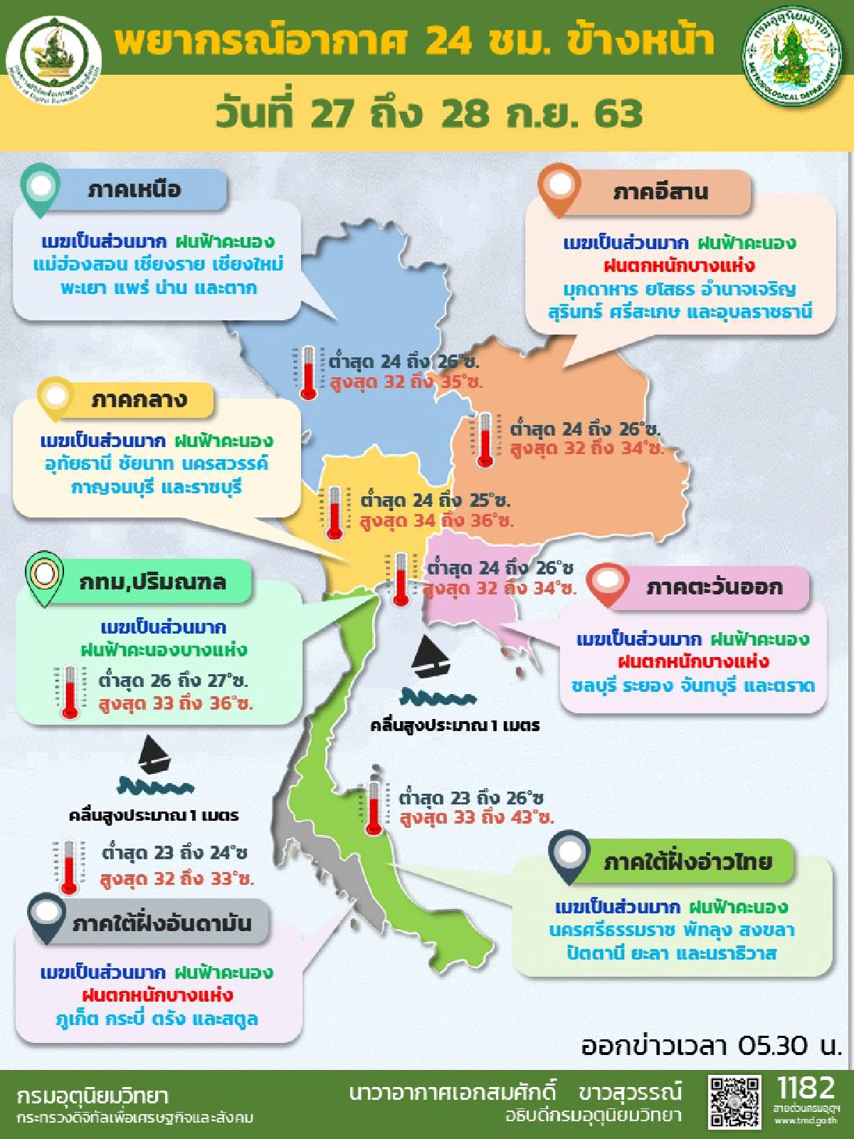 ทั่วไทยมีฝนเพิ่มขึ้น ภาคอีสาน-ตะวันออก-ใต้มีฝนหนักบางแห่ง