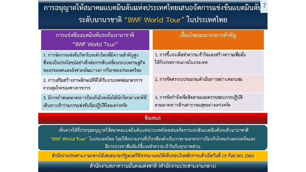 ศบค.ไฟเขียวต่างชาติ6กลุ่มเข้าไทย อนุญาตจัดแข่งแบดมินตันนานาชาติ