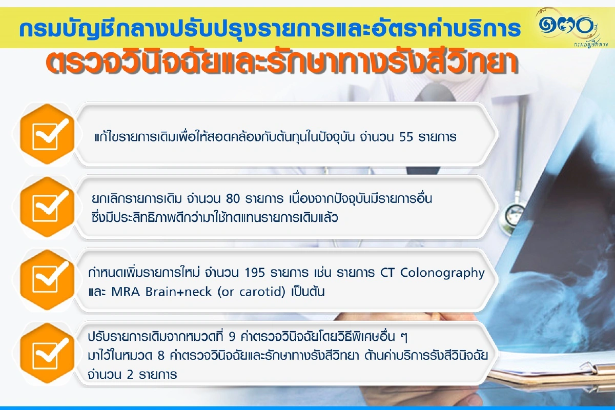 บัญชีกลางซ้อมใช้งบ64ไม่ทัน