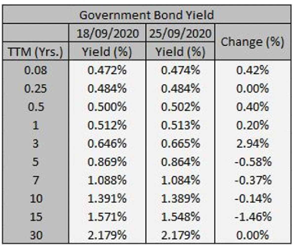 ติดตามการการเมืองต่างประเทศสัปดาห์นี้