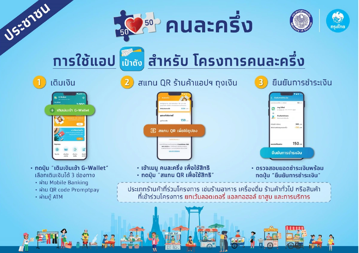 กรุงไทยยืนยันระบบลงทะเบียน3พันบาทไม่มีล่ม