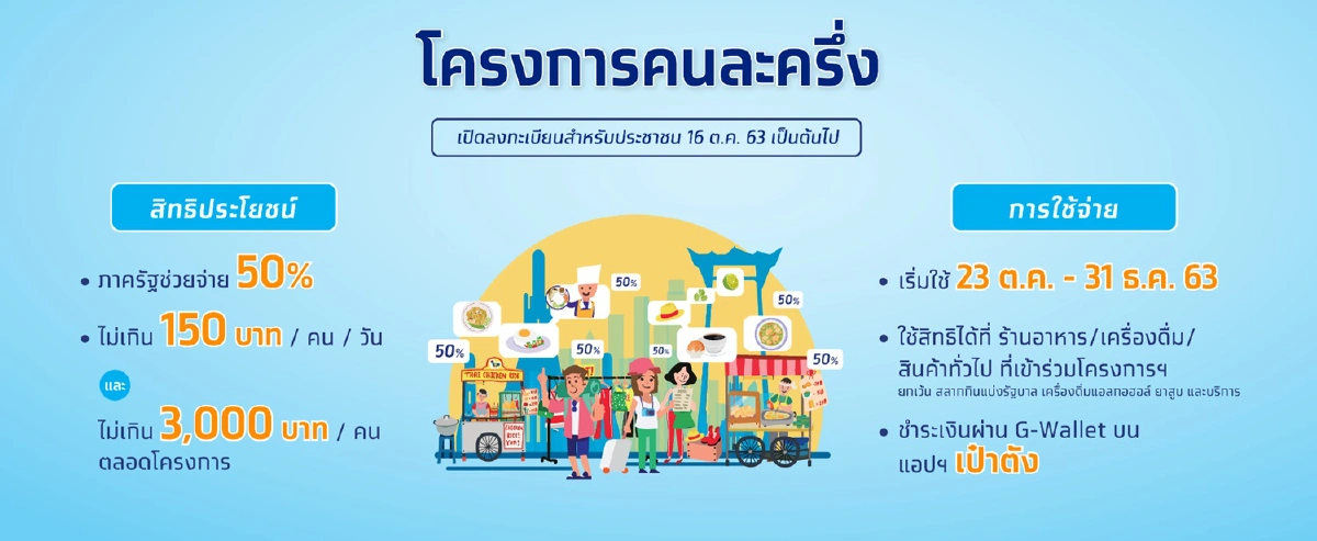 เปิดแล้วเว็บคนละครึ่งลงทะเบียนรับเงิน3พัน