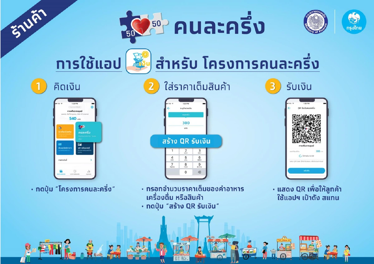 ร้านค้าแห่ลงทะเบียนแจก3พันบาท