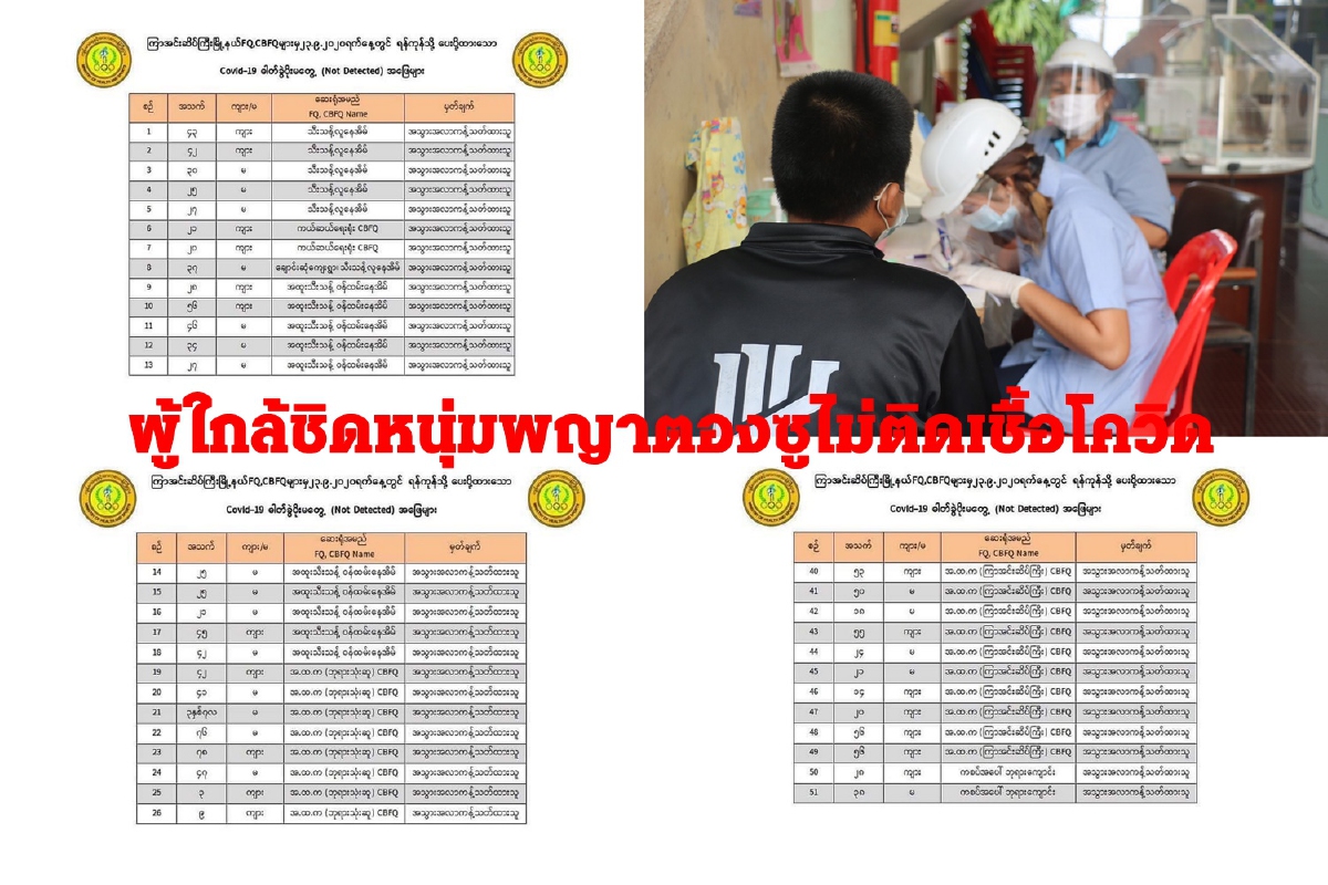 สธ.เมียนมาเผยผลตรวจคนใกล้ชิดหนุ่มพญาตองซูติดโควิด-19ไม่พบผู้ติดเชื้อ สธ.เมียนมาเผยผลตรวจคนใกล้ชิดหนุ่มพญาตองซูติดโควิด-19ไม่พบผู้ติดเชื้อ