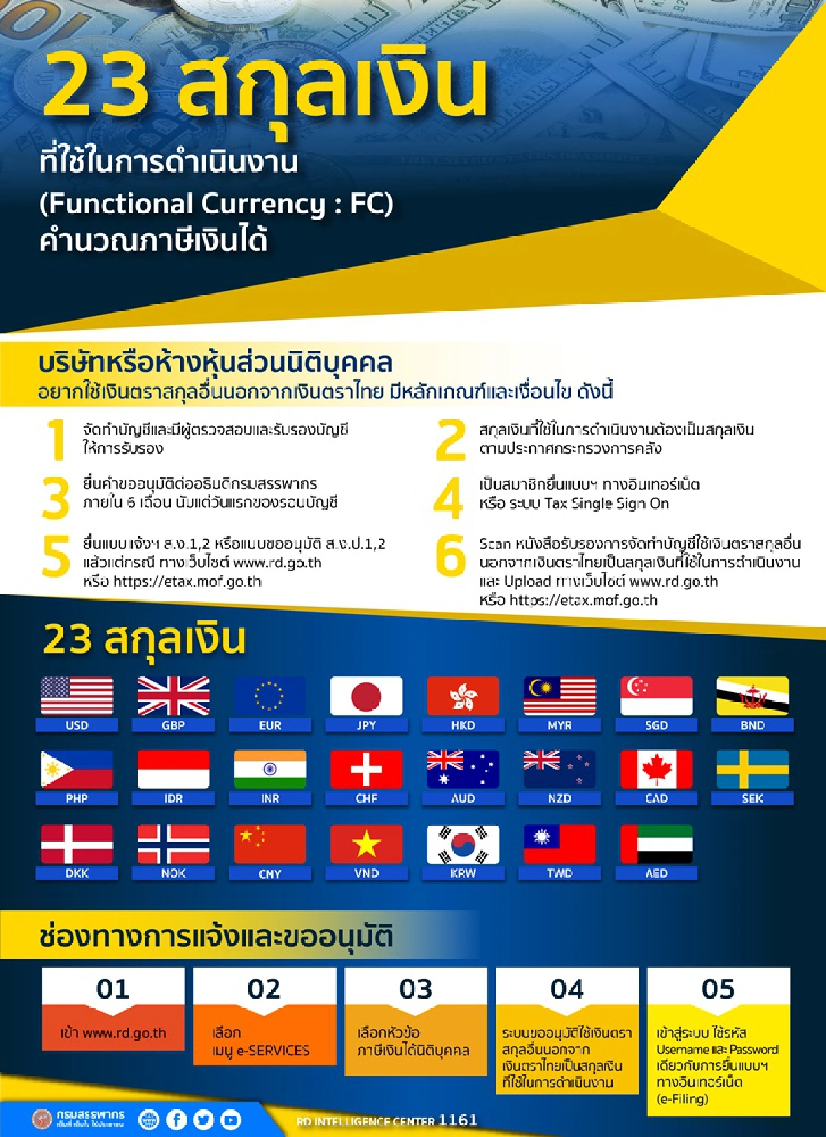 สรรพากรเพิ่มเงิน23สกุลเงินต่างประเทศเสียภาษีได้