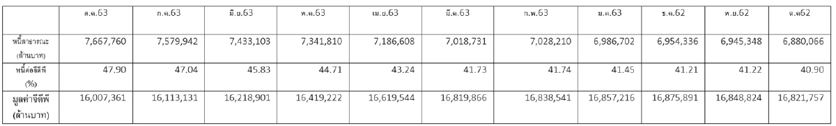 ชง ศบศ.เคาะมาตรการกระตุ้นเศรษฐกิจ