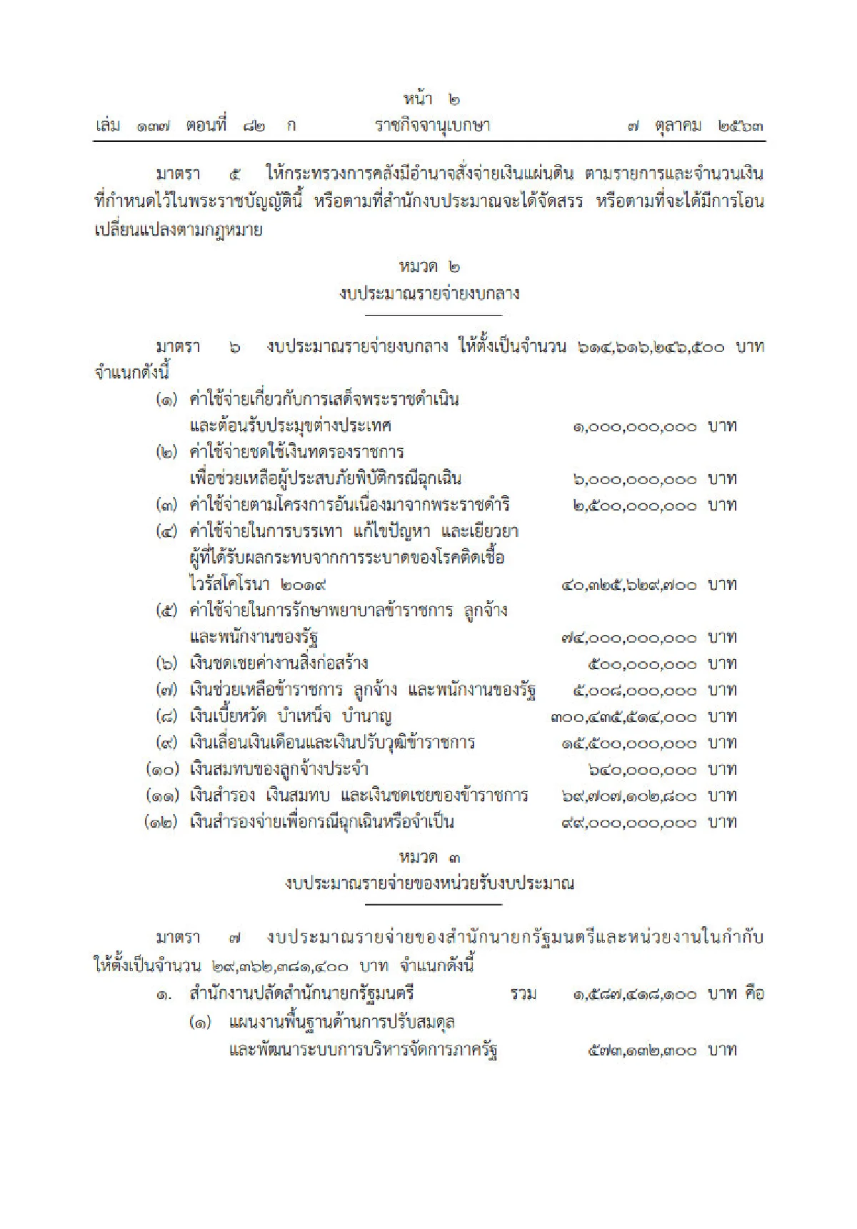 โปรดเกล้าฯ พ.ร.บ.งบปี 64 วงเงิน 3.2 ล้านล้านบาท
