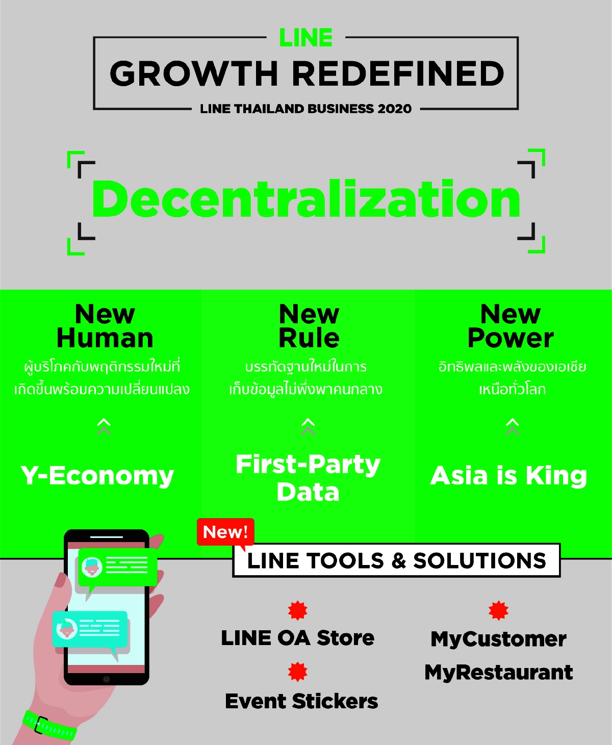 LINE ประกาศทิศทางสู่แพลตฟอร์มแห่งอนาคตสำหรับทุกธุรกิจ 