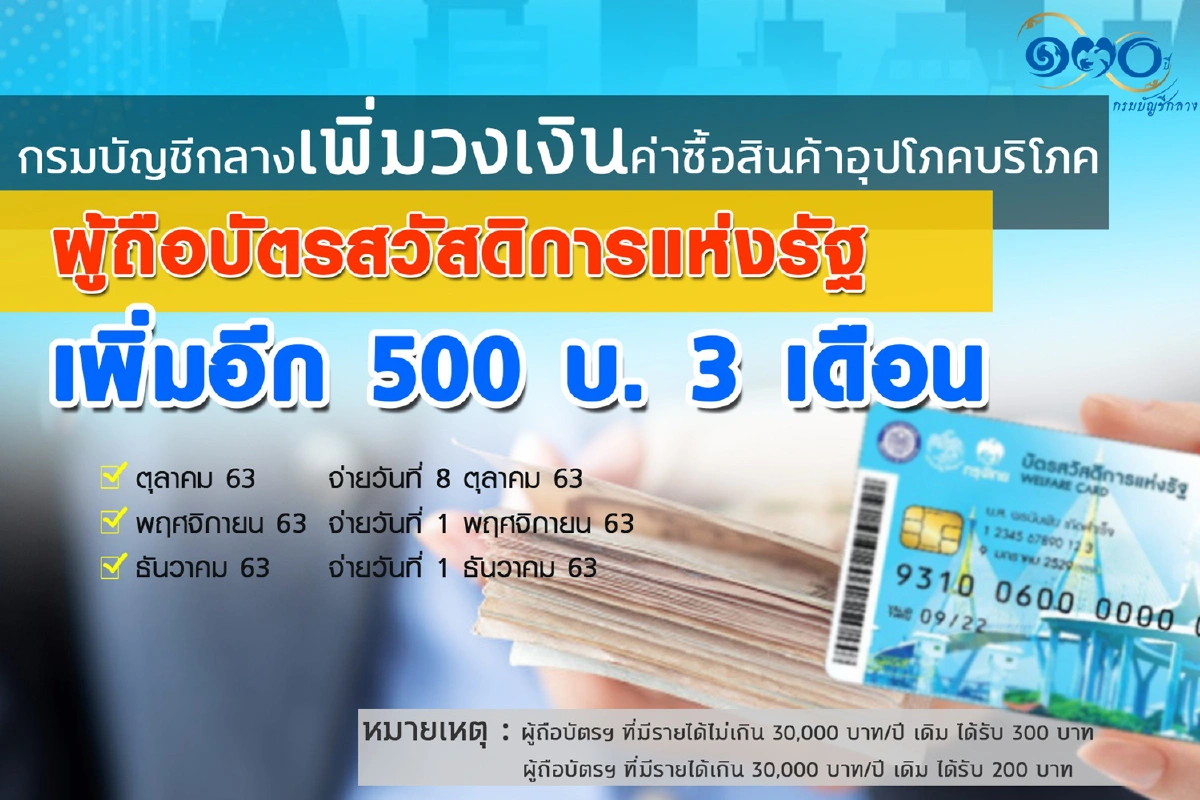 เพิ่มวงเงินบัตรคนจน500บาท3เดือน