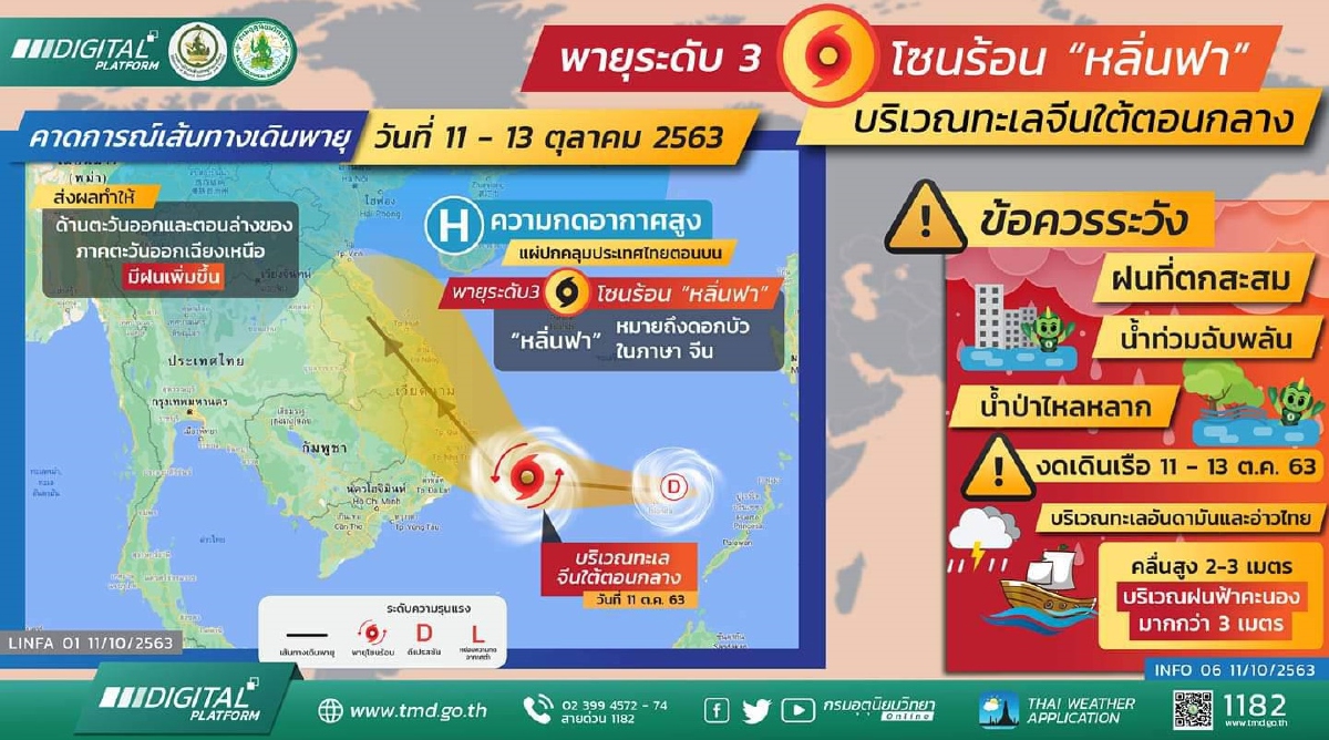 อุตุฯเตือนกรุงเทพฯ-ปริมณฑลรับมือพายุ"หลิ่นฟา" 11-12 ต.ค.นี้ อุตุฯเตือนกรุงเทพฯ-ปริมณฑลรับมือพายุ"หลิ่นฟา" 11-12 ต.ค.นี้