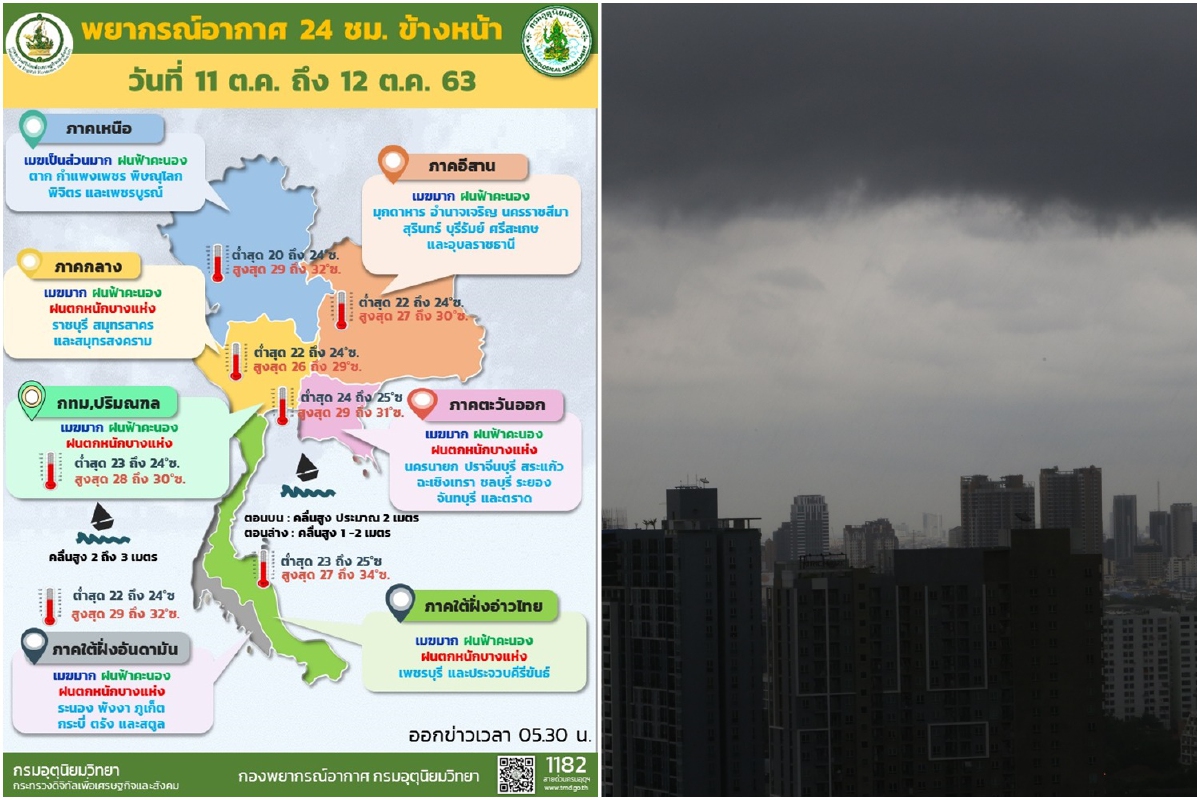 ทั่วไทยมีฝนต่อเนื่อง ภาคตะวันออก-กลาง-ใต้ตกหนักบางแห่ง ทั่วไทยมีฝนต่อเนื่อง ภาคตะวันออก-กลาง-ใต้ตกหนักบางแห่ง