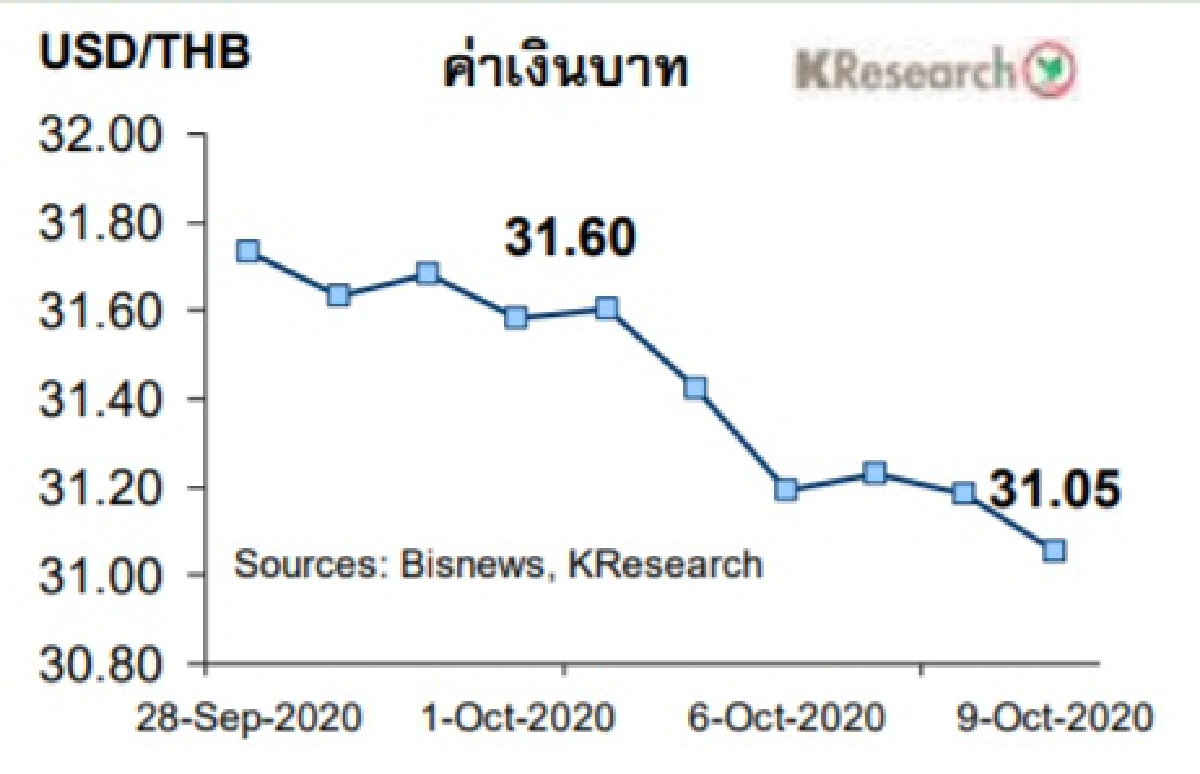 หุ้นไทยจับตาการเมืองและมาตรการกระตุ้นศก.