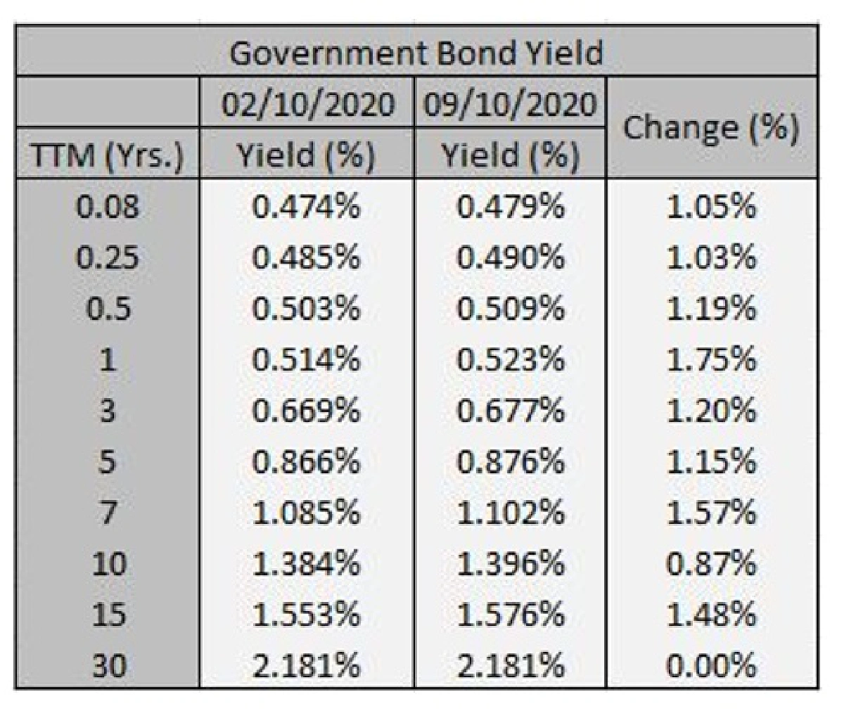 ติดตามปัจจัยการเมืองสหรัฐฯ