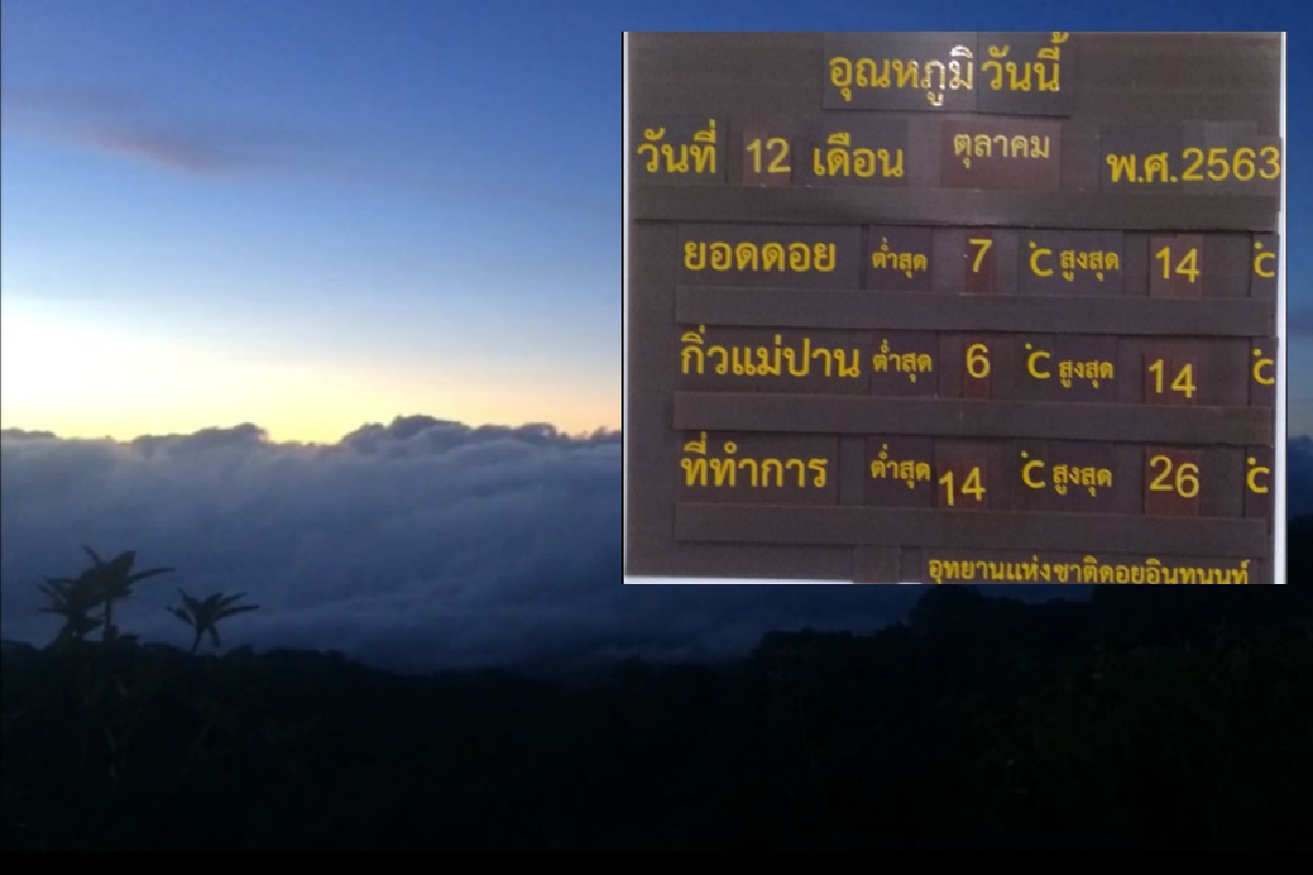 "อินทนนท์"อากาศเย็นต่อเนื่อง! เช้านี้กิ่วแม่ปานเหลือ 6 องศา "อินทนนท์"อากาศเย็นต่อเนื่อง! เช้านี้กิ่วแม่ปานเหลือ 6 องศา