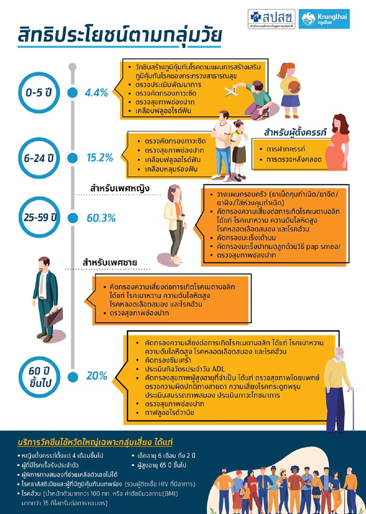 สปสช.จับมือกรุงไทยใช้แอปเป๋าตังเข้าถึงการรักษา