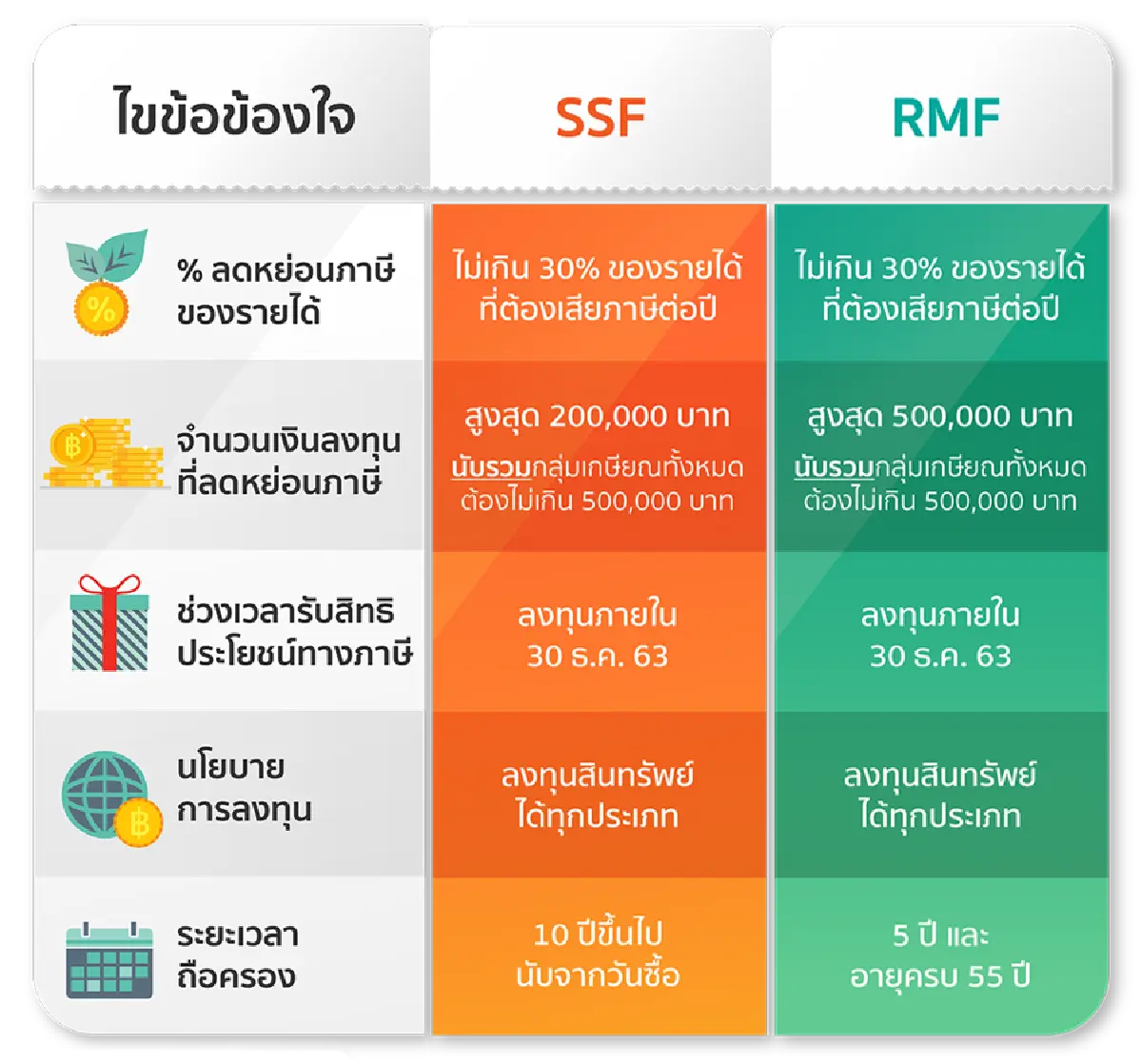 ‘เปลี่ยน’ เพื่อชีวิตที่ดีในวัยเกษียณ