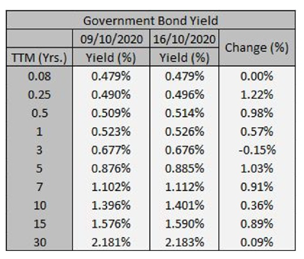 ติดตามการแสดงวิสัยทัศน์ครั้งสุดท้ายของทรัมป์-ไบเดนก่อนวันเลือกตั้ง