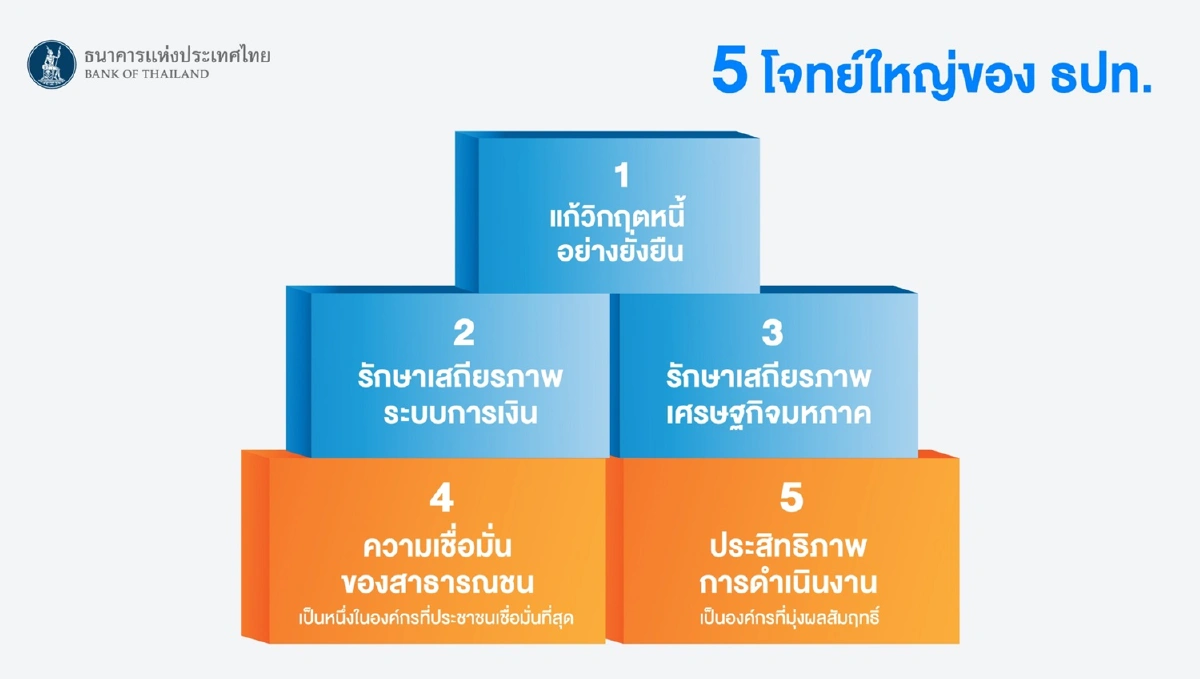 ผู้ว่าแบงก์ชาติระบุเศรษฐกิจป่วยหนักอยู่ในไอซียู