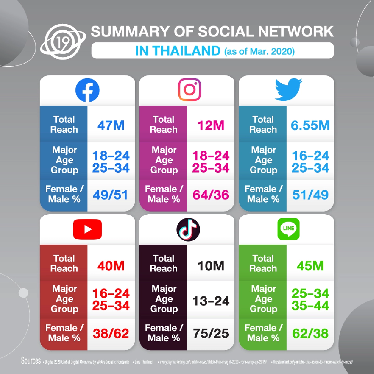 Social Platform เครื่องมือปลุก "ม๊อบ" ยุคดิจิทัล 