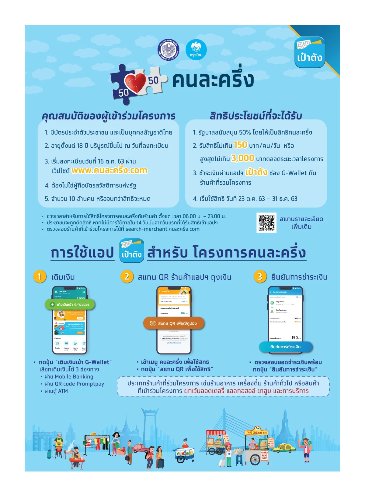 มหาดไทยขอท้องถิ่นช่วยตีปี๊บโครงการคนละครึ่งกระตุ้นศก.