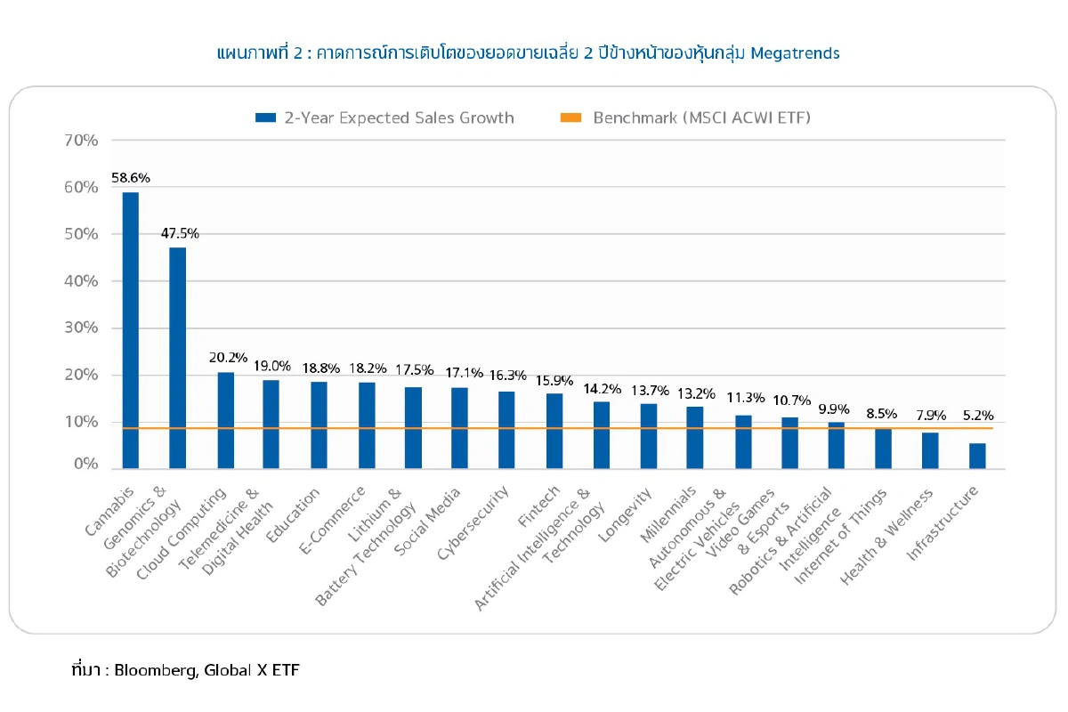 พลิกกลยุทธ์ หาจุดทำกำไรช่วงใกล้ US Election