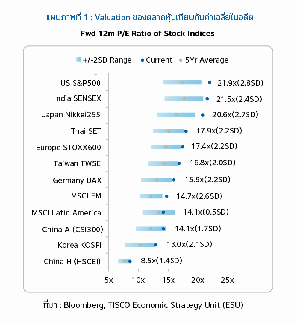 พลิกกลยุทธ์ หาจุดทำกำไรช่วงใกล้ US Election