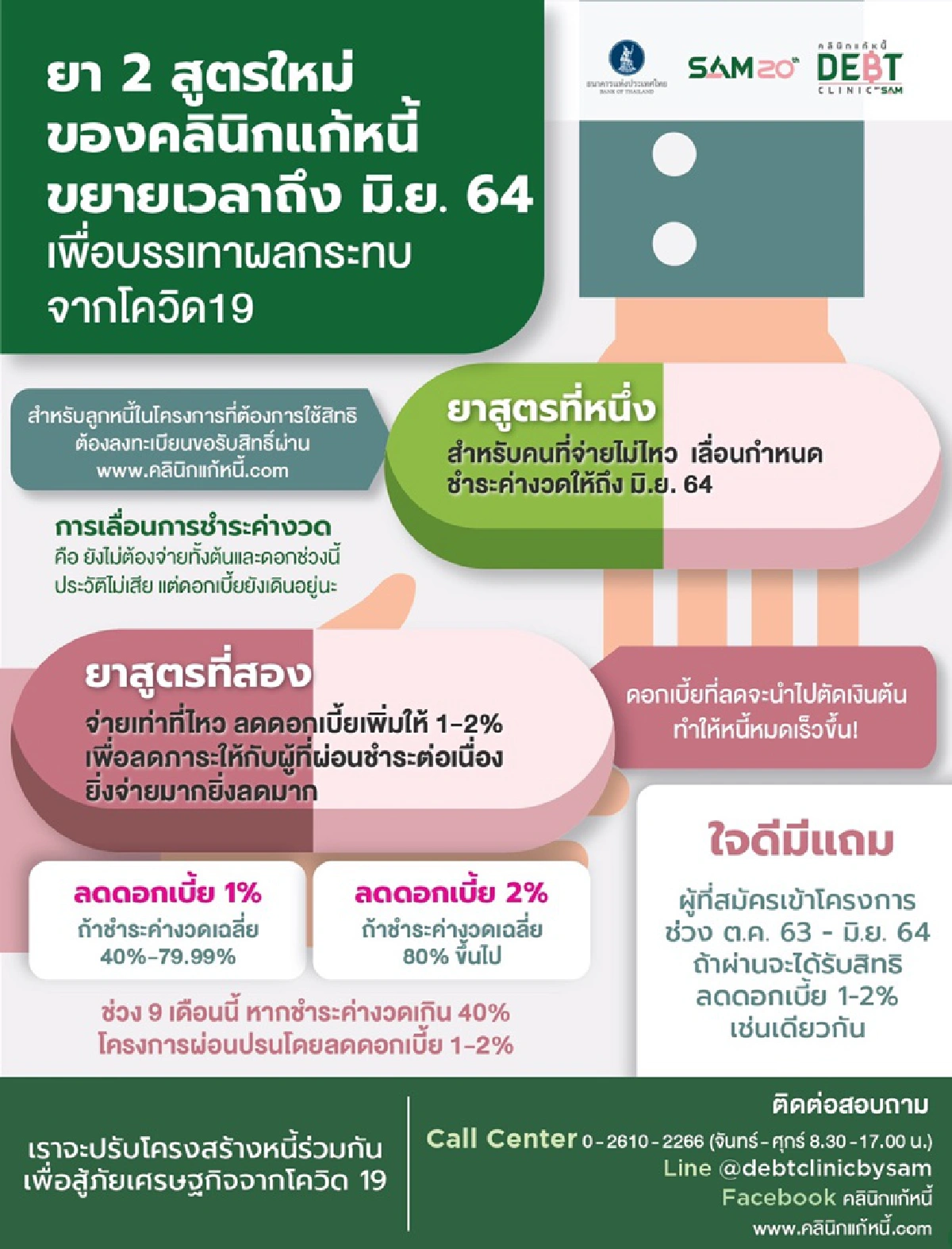 แบงก์ชาติขยายเวลาพักหนี้ถึงกลางปีหน้า