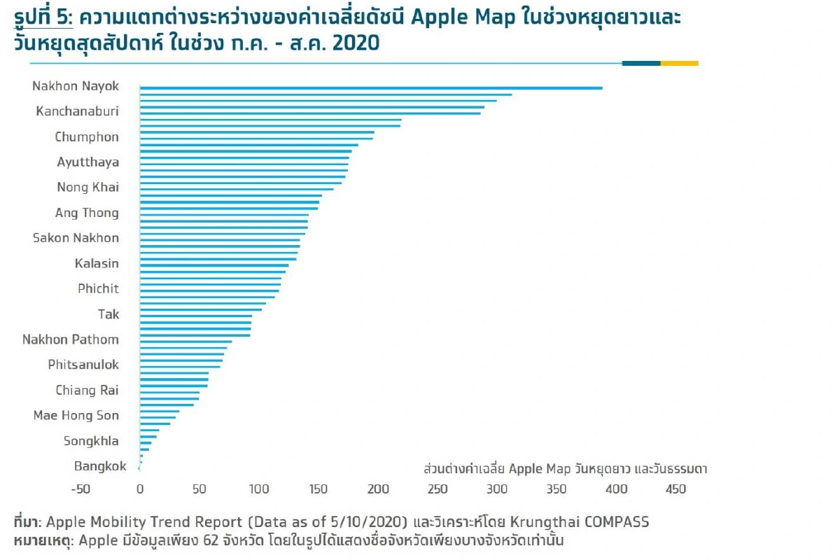 วันหยุด กระตุ้นท่องเที่ยวได้กว่า 1.7 พันล้านบาท